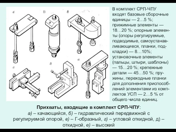 Прихваты, входящие в комплект СРП-ЧПУ: а) – качающийся, б) – гидравлический передвижной