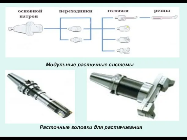 Модульные расточные системы Расточные головки для растачивания