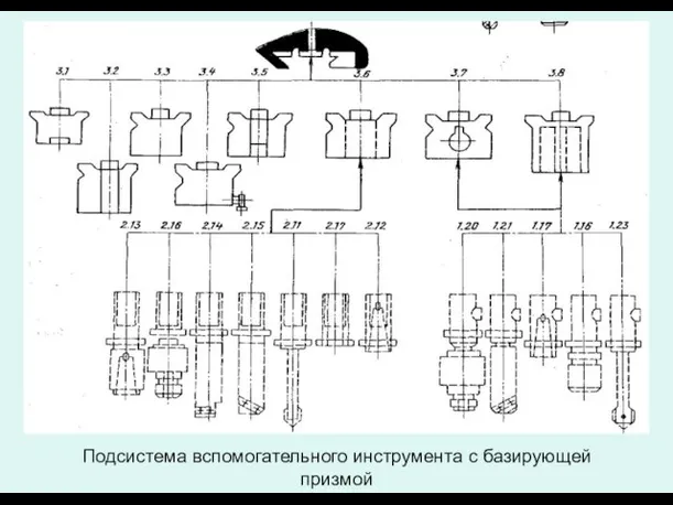 Подсистема вспомогательного инструмента с базирующей призмой