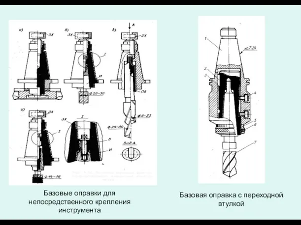 Базовые оправки для непосредственного крепления инструмента Базовая оправка с переходной втулкой