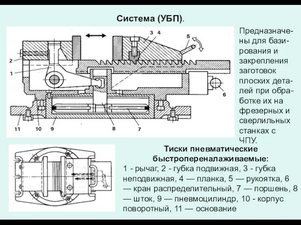 . Система (УБП). Тиски пневматические быстропереналаживаемые: 1 - рычаг, 2 - губка