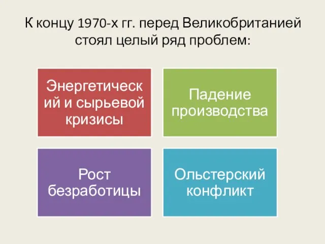 К концу 1970-х гг. перед Великобританией стоял целый ряд проблем: