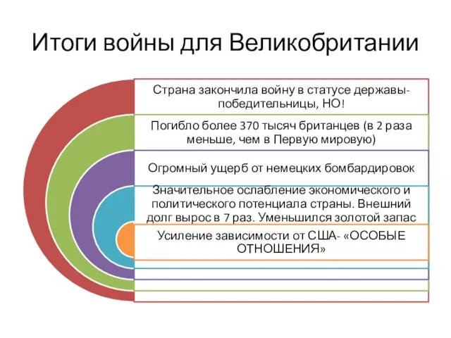 Итоги войны для Великобритании