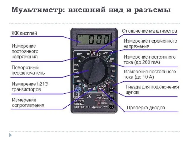 Мультиметр: внешний вид и разъемы