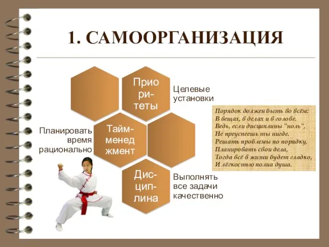 1. САМООРГАНИЗАЦИЯ Порядок должен быть во всём: В вещах, в делах и