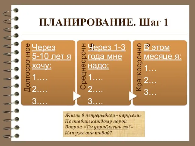 ПЛАНИРОВАНИЕ. Шаг 1 Жизнь в непрерывной «карусели» Поставит каждому порой Вопрос: «Ты