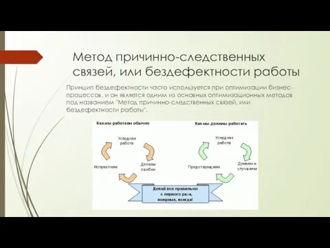 Метод причинно-следственных связей, или бездефектности работы Принцип бездефектности часто используется при оптимизации