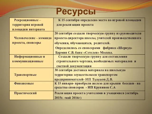 Ресурсы