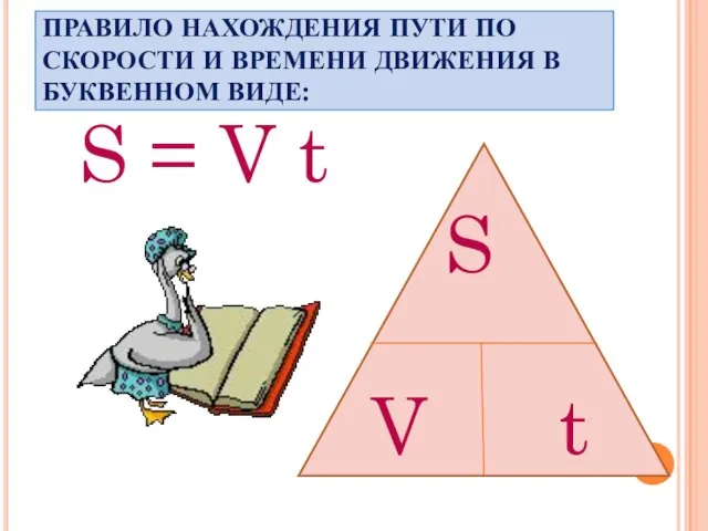 ПРАВИЛО НАХОЖДЕНИЯ ПУТИ ПО СКОРОСТИ И ВРЕМЕНИ ДВИЖЕНИЯ В БУКВЕННОМ ВИДЕ: S