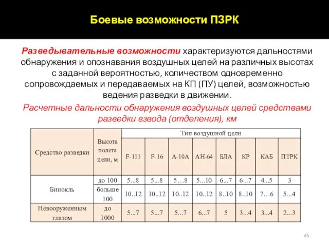 Разведывательные возможности характеризуются дальностями обнаружения и опознавания воздушных целей на различных высотах