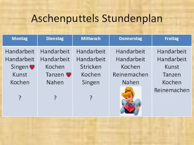 Aschenputtels Stundenplan