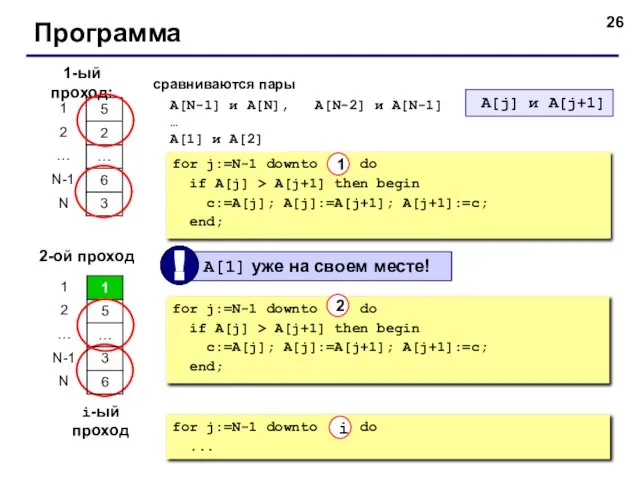 Программа 1-ый проход: сравниваются пары A[N-1] и A[N], A[N-2] и A[N-1] …