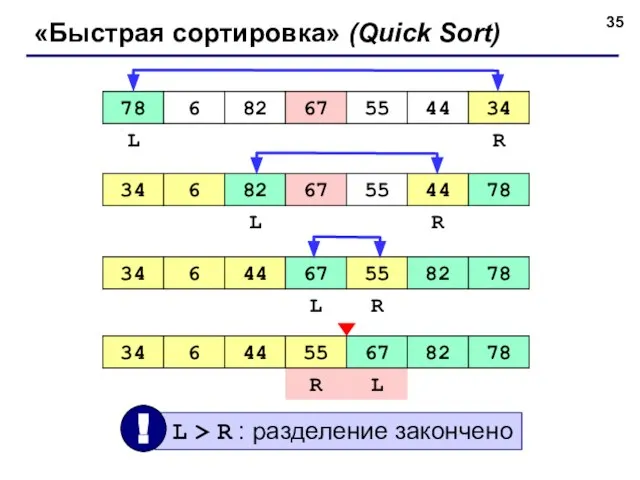 «Быстрая сортировка» (Quick Sort)