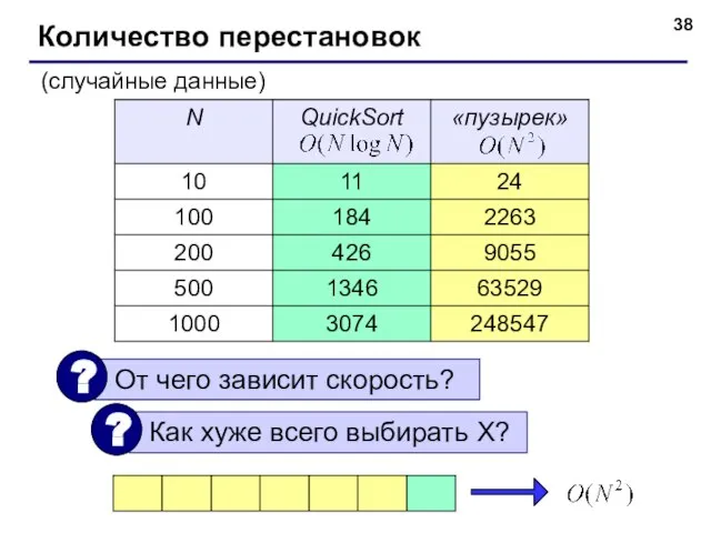 Количество перестановок (случайные данные)