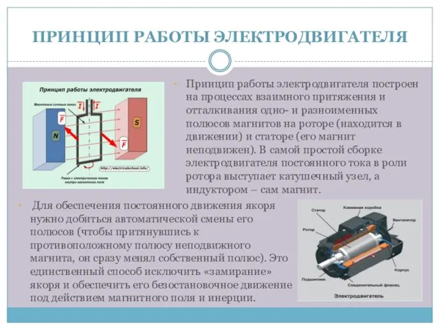 ПРИНЦИП РАБОТЫ ЭЛЕКТРОДВИГАТЕЛЯ Принцип работы электродвигателя построен на процессах взаимного притяжения и