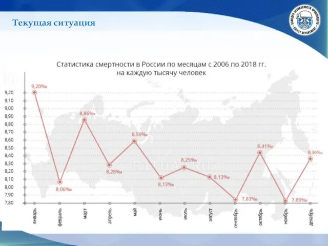 Текущая ситуация