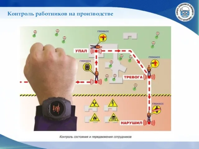 Контроль работников на производстве