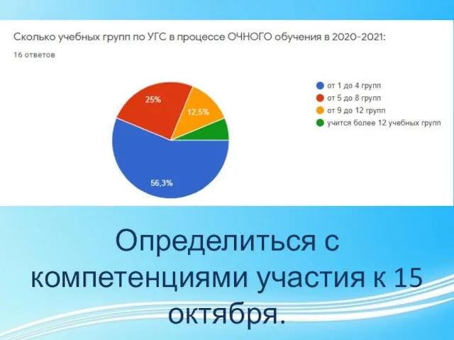 Определиться с компетенциями участия к 15 октября.