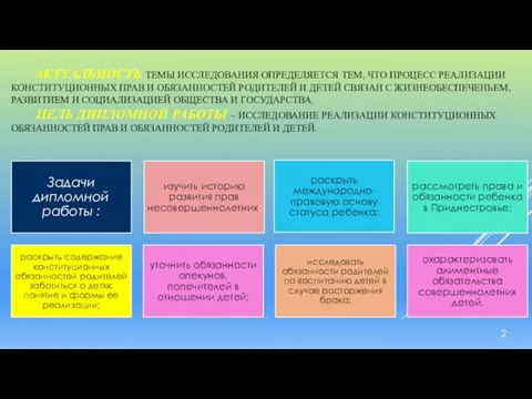 АКТУАЛЬНОСТЬ ТЕМЫ ИССЛЕДОВАНИЯ ОПРЕДЕЛЯЕТСЯ ТЕМ, ЧТО ПРОЦЕСС РЕАЛИЗАЦИИ КОНСТИТУЦИОННЫХ ПРАВ И ОБЯЗАННОСТЕЙ