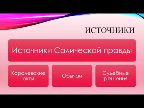 ИСТОЧНИКИ