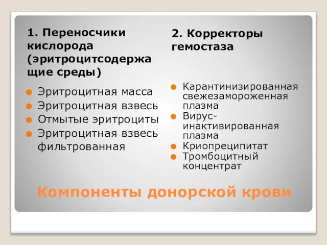 Компоненты донорской крови 1. Переносчики кислорода (эритроцитсодержащие среды) 2. Корректоры гемостаза Эритроцитная