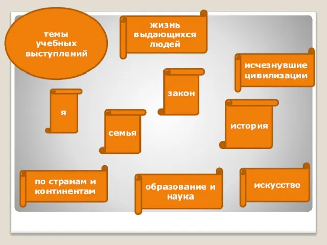 темы учебных выступлений жизнь выдающихся людей исчезнувшие цивилизации по странам и континентам