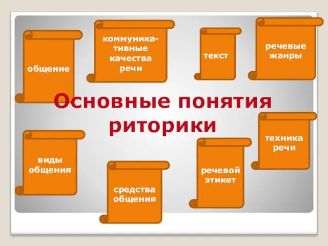 общение коммуника-тивные качества речи текст речевые жанры виды общения речевой этикет средства