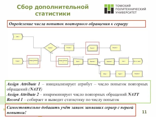 Сбор дополнительной статистики Определение числа попыток повторного обращения к серверу Assign Attribute