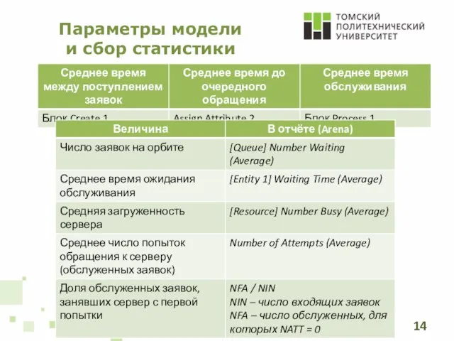 Параметры модели и сбор статистики