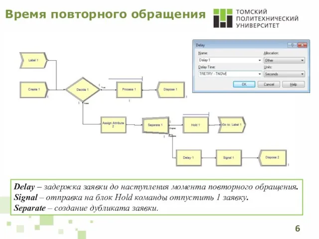 Время повторного обращения Delay – задержка заявки до наступления момента повторного обращения.