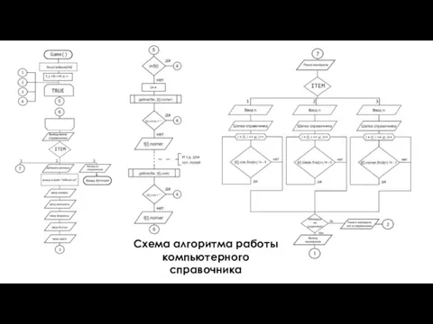 Схема алгоритма работы компьютерного справочника