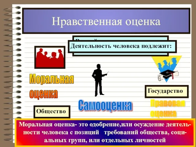 Нравственная оценка Общество В своей деятельности человек сталкивается с интересами- Деятельность человека