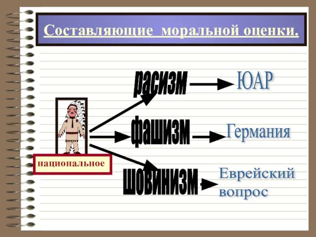 Составляющие моральной оценки.