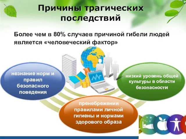 Более чем в 80% случаев причиной гибели людей является «человеческий фактор» Причины