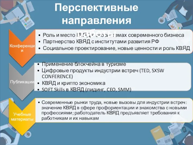 Перспективные направления работы