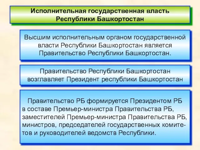 Исполнительная государственная власть Республики Башкортостан Высшим исполнительным органом государственной власти Республики Башкортостан