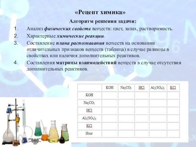 «Рецепт химика» Алгоритм решения задачи: Анализ физических свойств веществ: цвет, запах, растворимость.