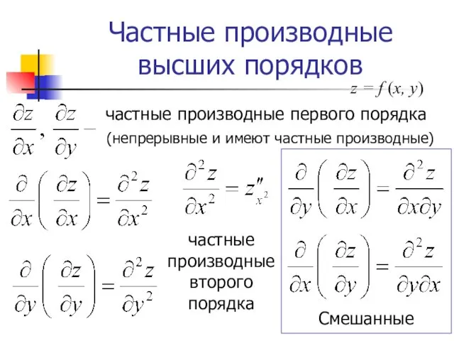 Частные производные высших порядков частные производные первого порядка (непрерывные и имеют частные