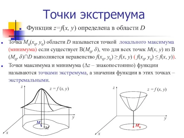 Точки экстремума Точка М0(х0, у0) области D называется точкой локального максимума (минимума)