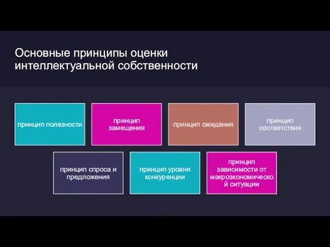 Основные принципы оценки интеллектуальной собственности