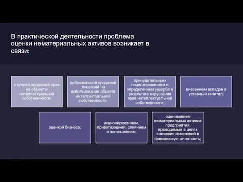 В практической деятельности проблема оценки нематериальных активов возникает в связи: