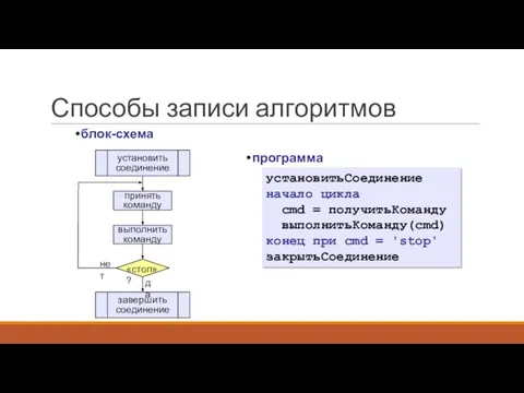 Способы записи алгоритмов блок-схема установитьСоединение начало цикла cmd = получитьКоманду выполнитьКоманду(cmd) конец