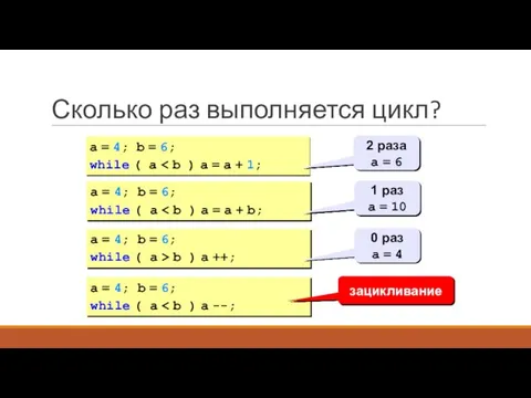 Сколько раз выполняется цикл? a = 4; b = 6; while (