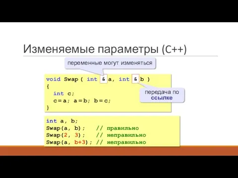 Изменяемые параметры (C++) void Swap ( int a, int b ) {