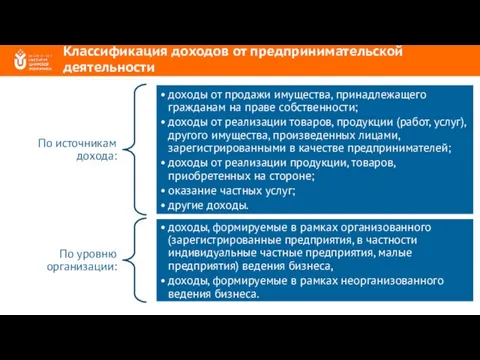 Классификация доходов от предпринимательской деятельности