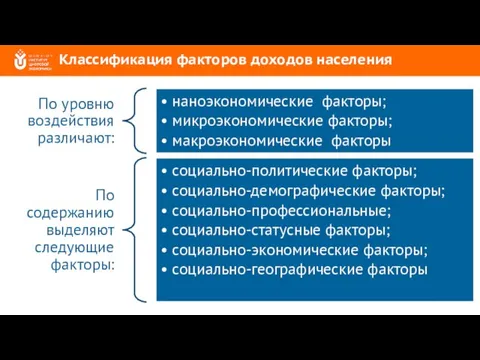 Классификация факторов доходов населения