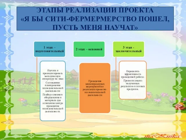 ЭТАПЫ РЕАЛИЗАЦИИ ПРОЕКТА «Я БЫ СИТИ-ФЕРМЕРМЕРСТВО ПОШЕЛ,ПУСТЬ МЕНЯ НАУЧАТ»