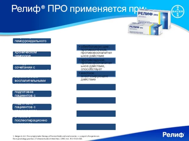 Релиф® ПРО применяется при: остром тромбозе геморроидального узла обезболивающее, противоотёчное, противовоспалительное действие