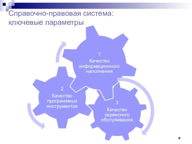 Справочно-правовая система: ключевые параметры