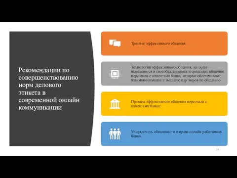 Рекомендации по совершенствованию норм делового этикета в современной онлайн коммуникации